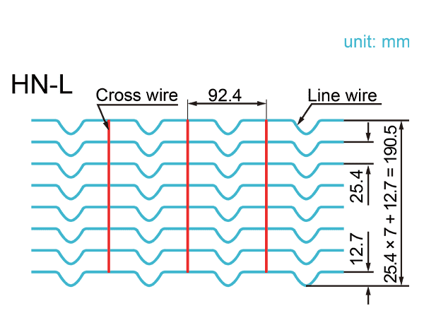 Cross wires are spaced at 92.4 cm on line wires.