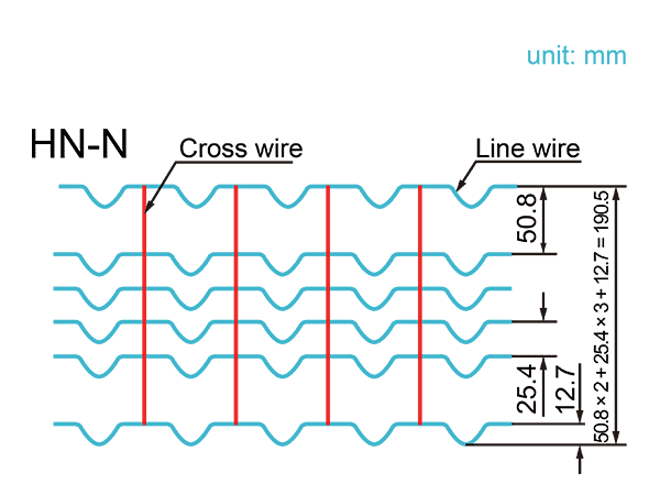 6 line wires spaced at different distances are deeply crimped between the cross wires.