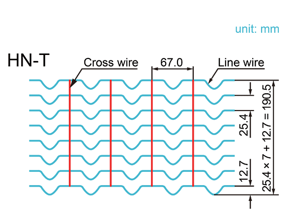 8 line wires spaced at same distances are deeply crimped between the cross wires.