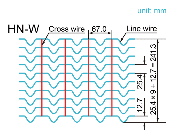 10 line wires spaced at same distances are deeply crimped between the cross wires.